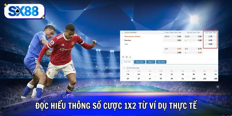 Đọc hiểu thông số cược 1x2 từ ví dụ thực tế