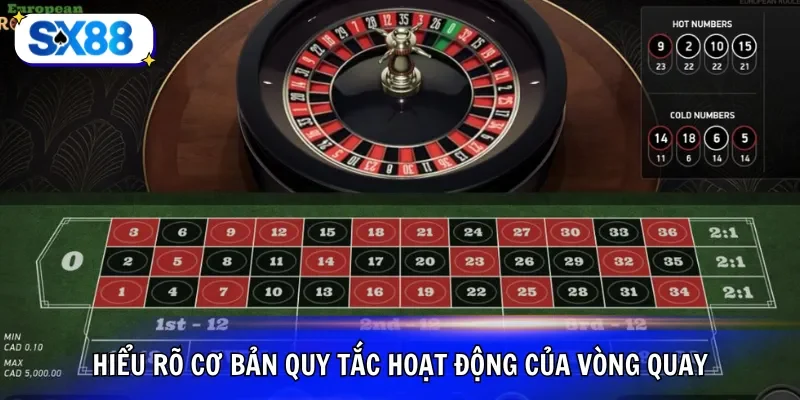 Hiểu rõ cơ bản quy tắc hoạt động của vòng quay