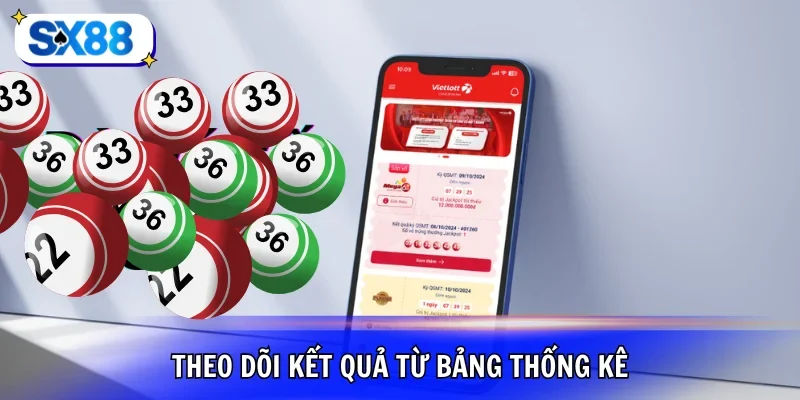 Theo dõi kết quả đã nổ và xuống tiền