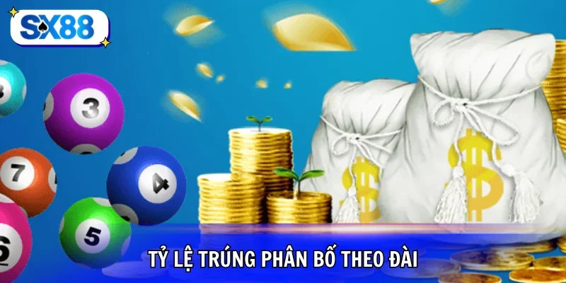 Tỷ lệ trúng ở các đài từ hình thức BTL