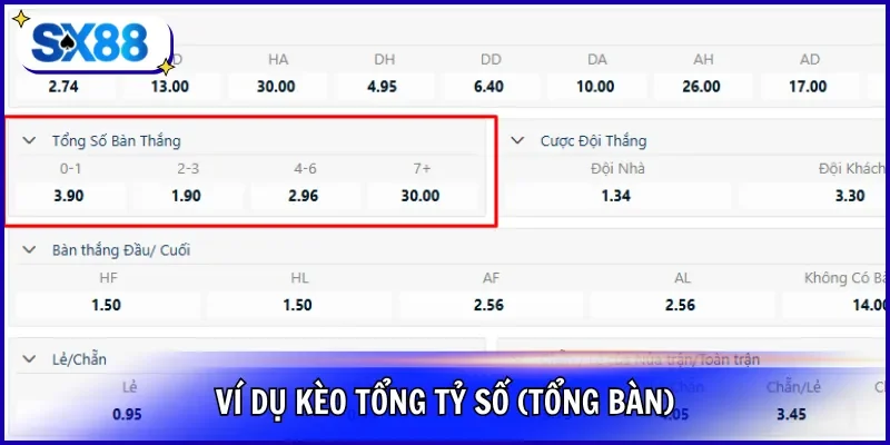 Ví dụ kèo tổng tỷ số (tổng bàn)